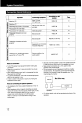 Sony Trinitron PVM-4300 Manual, Sony Monitor Trinitron PVM-4300